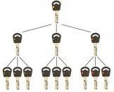 Super Locksmith Services New York, NY 212-547-8545 Super Locksmith Services New York, NY 212-547-8545 - 29-5